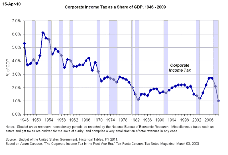 taxpolicycenter.org