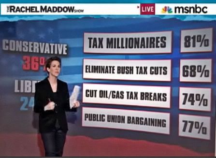 progressive taxation,millionaires tax