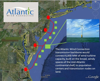 Atlantic Wind Connection