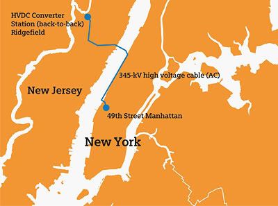 New Jersey,New York,HVDC,wind power,renewable energy,job creation