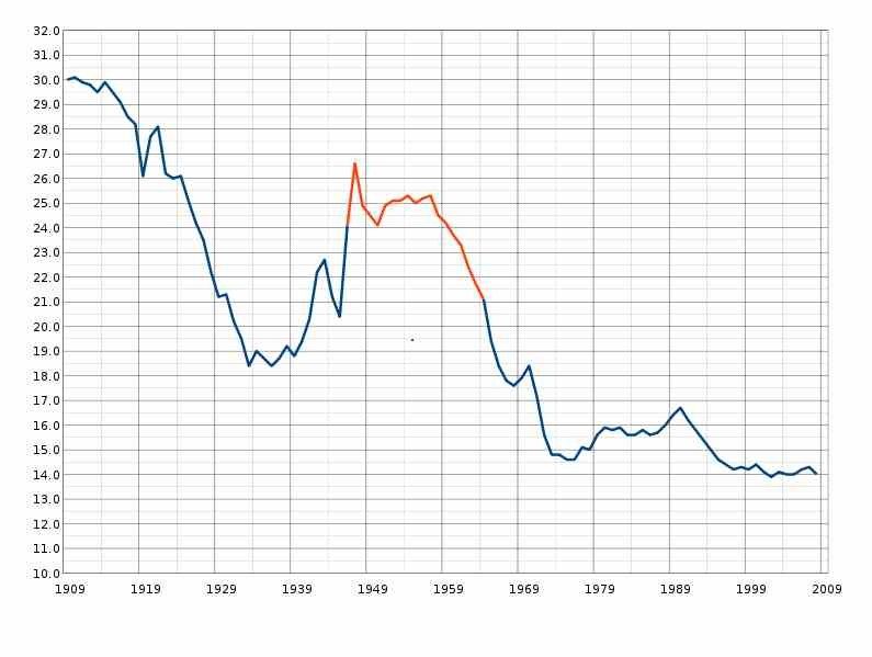  photo BP_US_Birth_Rates.jpg