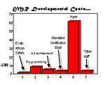 EMRDevelopment.png image by alborgmd