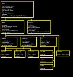 SCSFlowChart.jpg image by Dazz6928