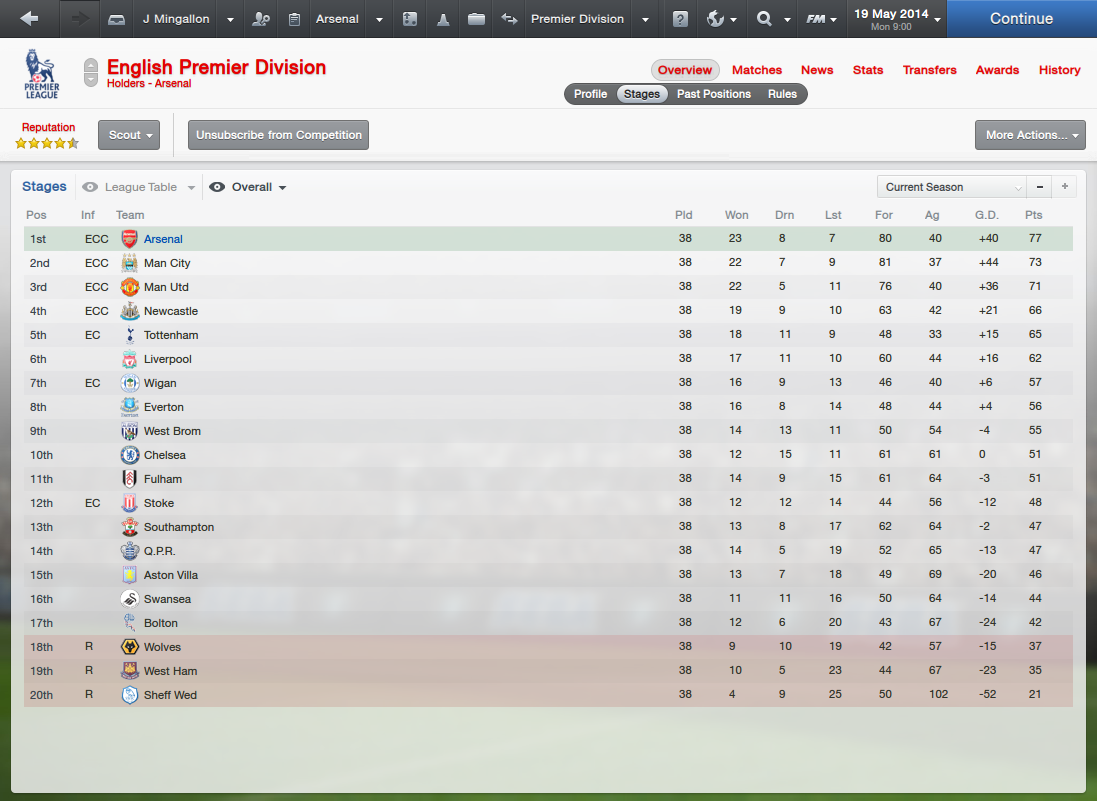 Premier League Table 2013 2014