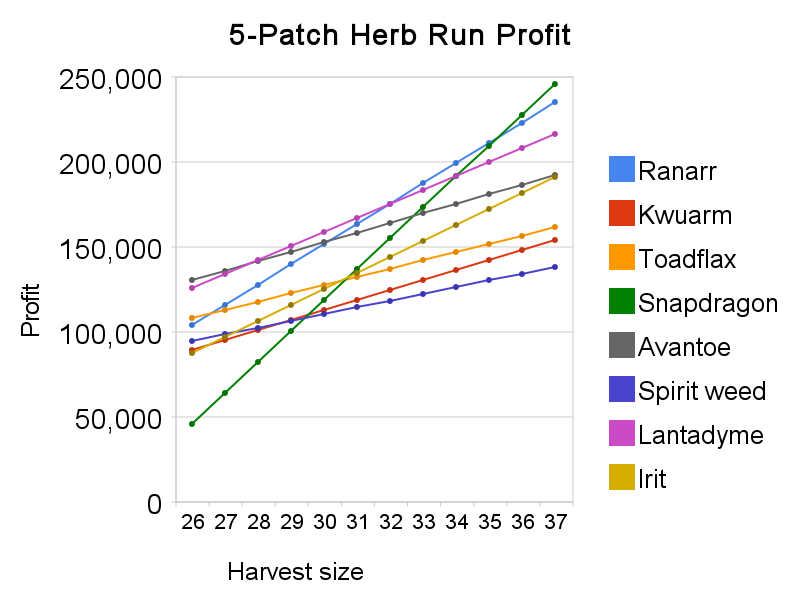 5-patch_herb_run_profit18Dec09.png