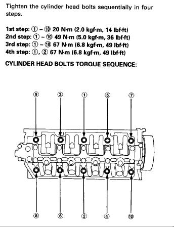 Honda b18 head bolt torque #1