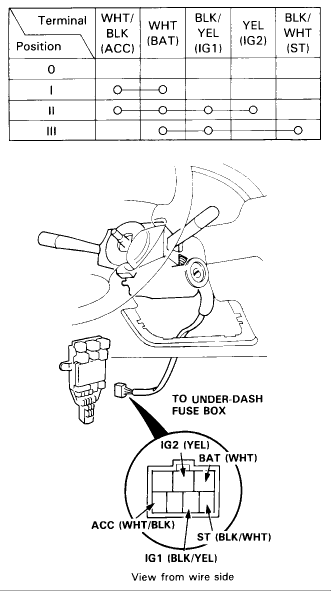 Bad ignitor symptoms honda #2