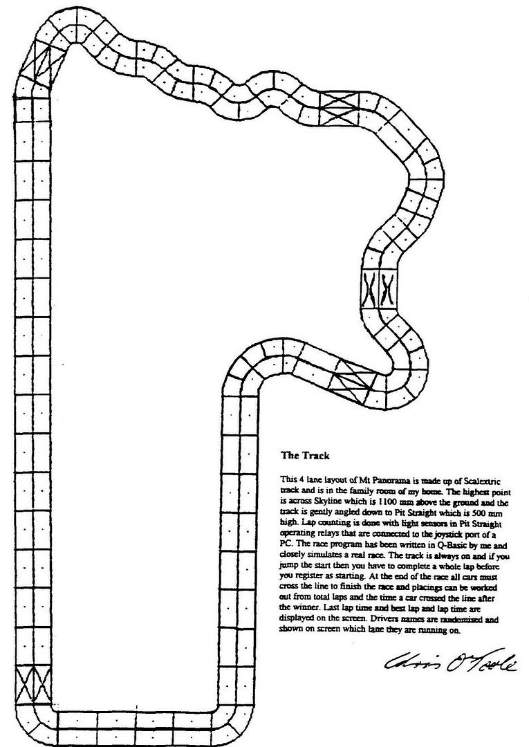 Bathurst Page 2 Tracks & Scenery SlotForum