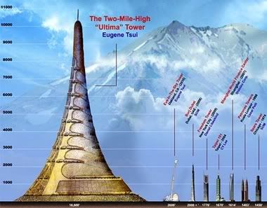 Konstruksi Lantai on Tampaknya Sungguh Tidak Mungkin Liat Saja Ilustrasi Proyeknya Diatas