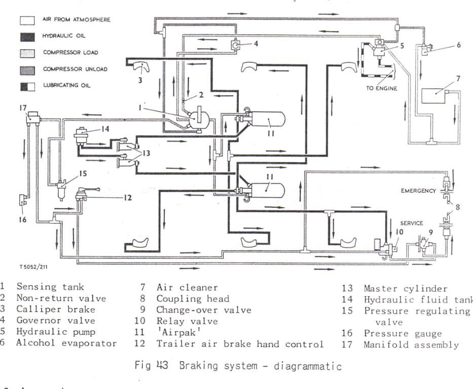 brakingsystem-diagrammatic.jpg
