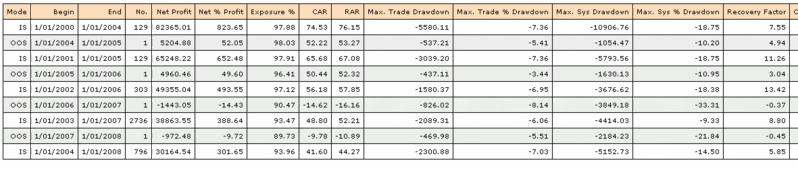 Quantitative trading systems bandy download