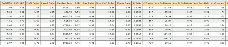 Quantitative trading systems by dr. howard bandy