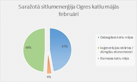 photo grafiks_siltumenergija_13082018_zpssbxl8ig1.jpg