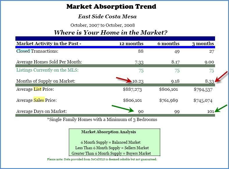 east side cm market absorption graph.jpg