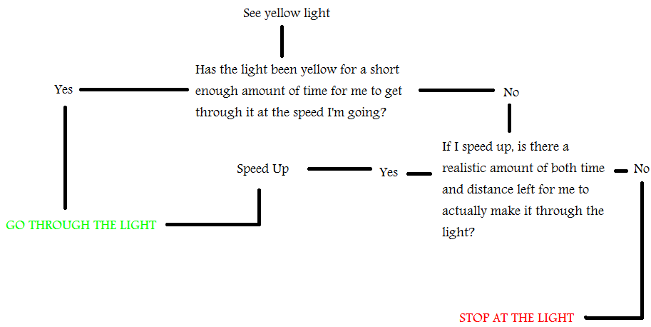 [Image: yellowlight.png]