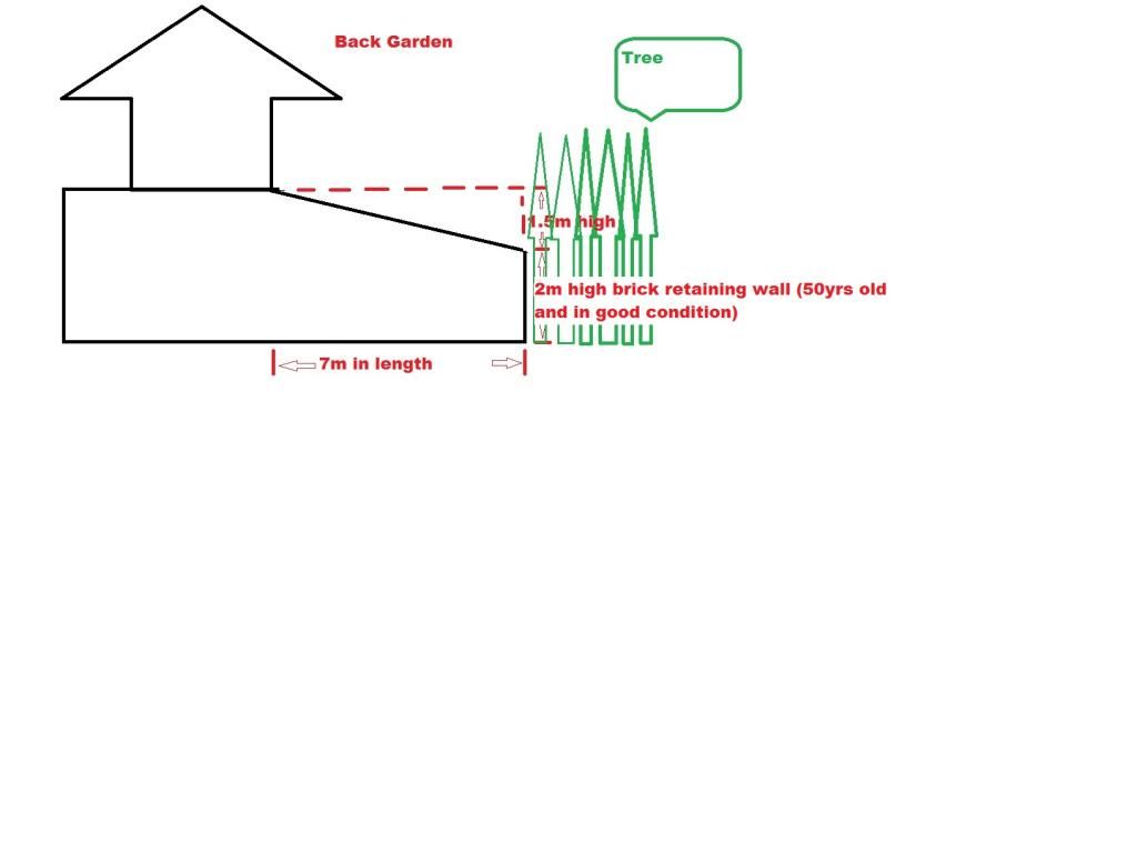 retainingwall_zpse43ffaae.jpg