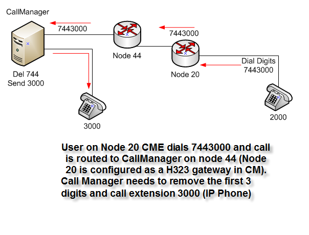 callmanager.png