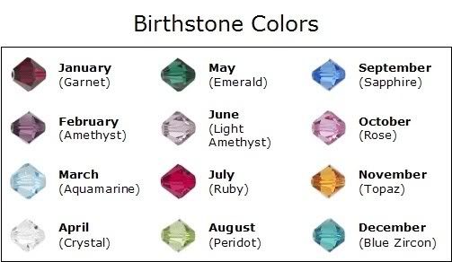 birthstones by month. For people born in any month,