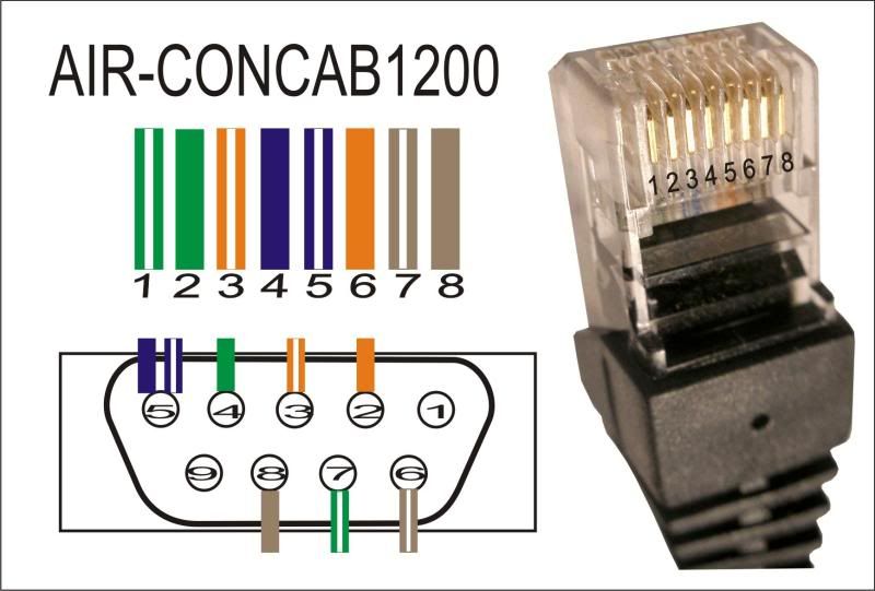 AIR-CONCAB1200.jpg