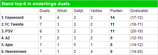 bovenaan.png