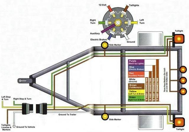 7 Pin 6 Pin Trailer Wiring Diagram from i38.photobucket.com