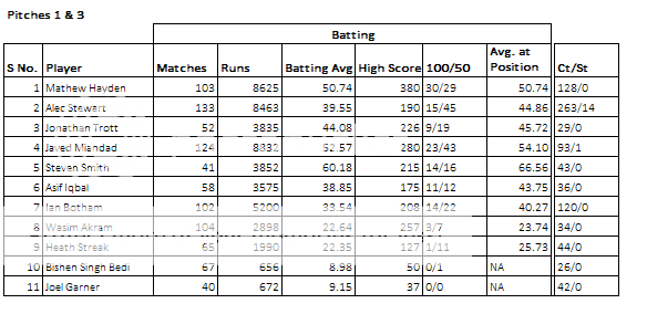 Batting%20-%201_zpslbp9tj2a.png