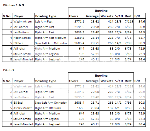 Bowling%20updated_zpsu64aovyt.png