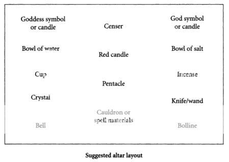 Suggested Altar Layout