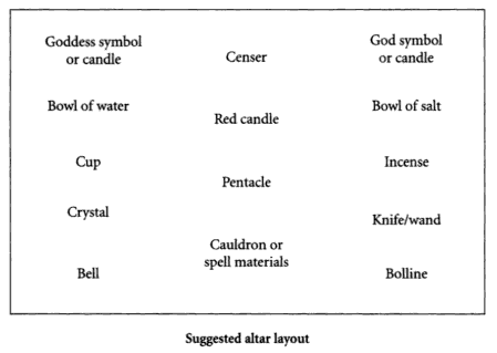 Suggested Altar Layout