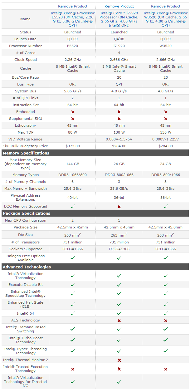 i7 v Xeon | [H]ard|Forum